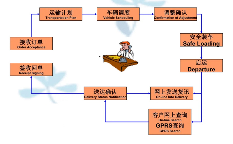 苏州到新村镇搬家公司-苏州到新村镇长途搬家公司